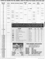 Bearings Chart #2